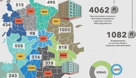 Новости Умного Демонтажа: В Москве ввели почти 1 млн кв. метров жилья по реновации с начала 2021 года, Демонтажное подразделение ООО «УМиС-8» активно участвует в столичной реновации.